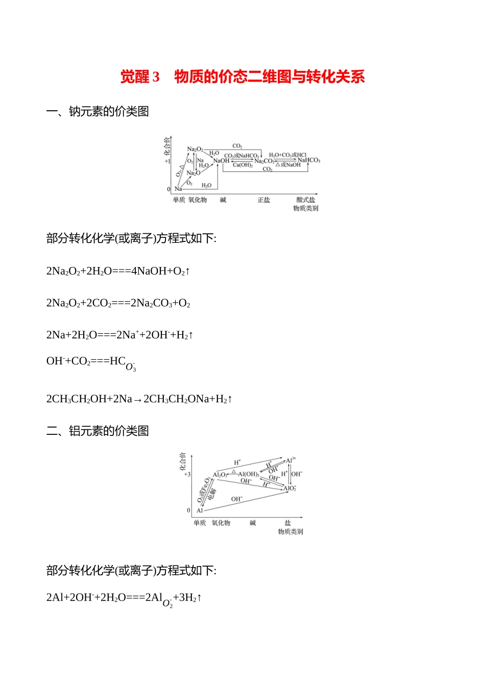 觉醒3 物质的价态二维图与转化关系-2025版世纪金榜二轮化学收官专项辅导与训练.docx_第1页