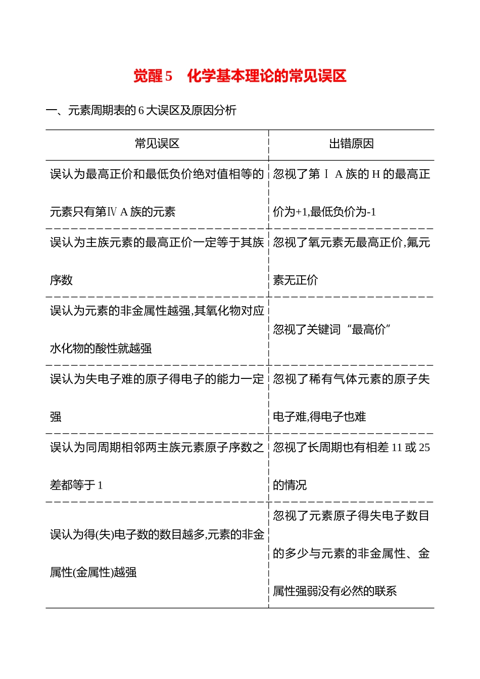 觉醒5 化学基本理论的常见误区-2025版世纪金榜二轮化学收官专项辅导与训练.docx_第1页