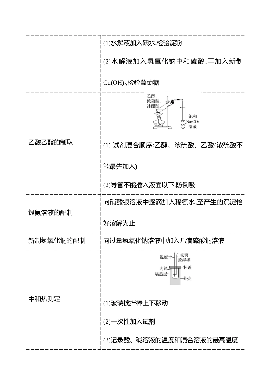 觉醒6 再现化学实验易错点及装置图-2025版世纪金榜二轮化学收官专项辅导与训练.docx_第3页
