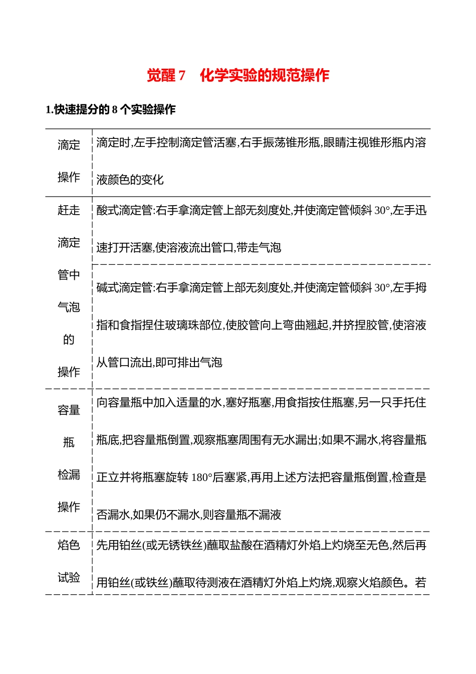 觉醒7 化学实验的规范操作-2025版世纪金榜二轮化学收官专项辅导与训练.docx_第1页