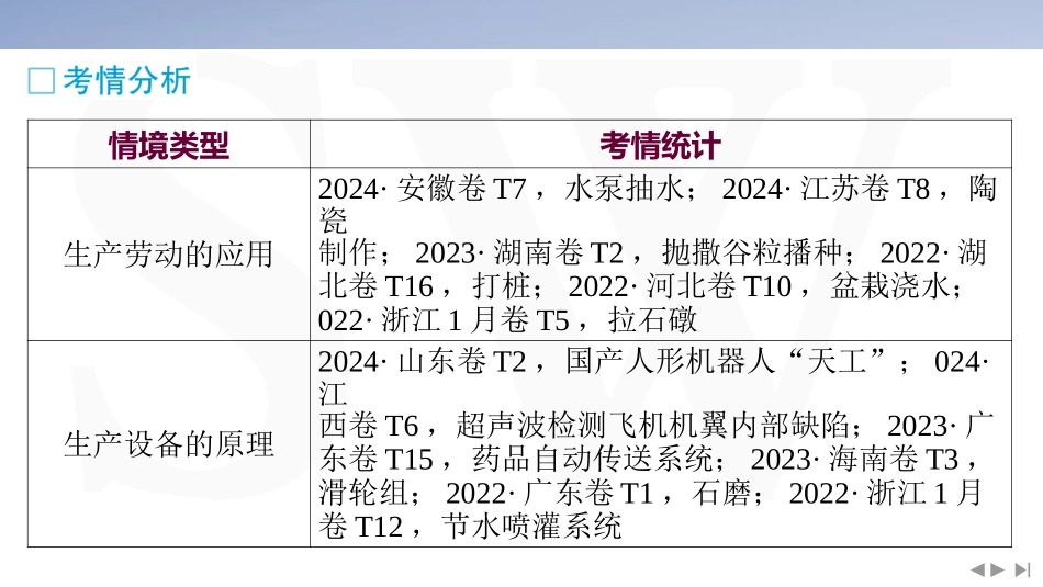 情境1  生产实践类情境-2025版三维设计二轮复习高考物理.pptx_第2页