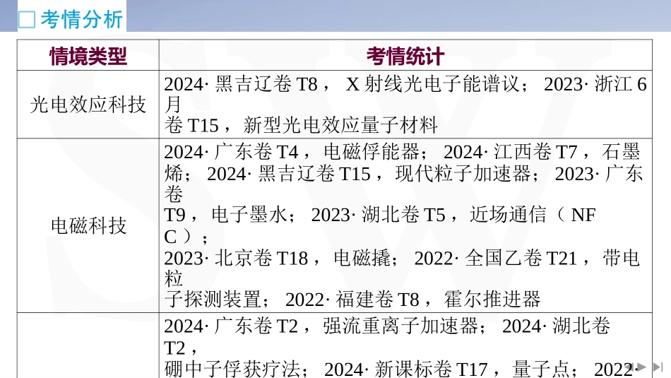 情境3  技前沿类情境-2025版三维设计二轮复习高考物理.pptx_第2页