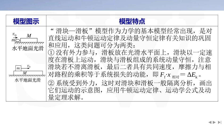 素养培优1　“板块”模型中动力学、能量和动量的综合-2025版三维设计二轮复习高考物理.pptx_第2页