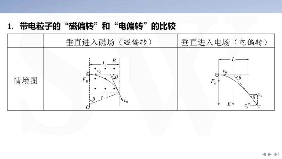 素养培优3　带电粒子在组合场中的运动-2025版三维设计二轮复习高考物理.pptx_第2页