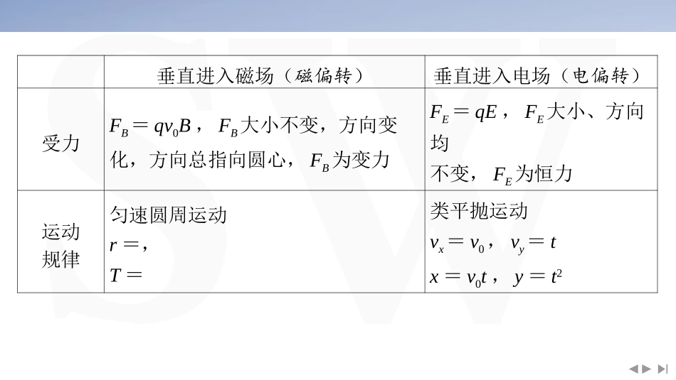 素养培优3　带电粒子在组合场中的运动-2025版三维设计二轮复习高考物理.pptx_第3页