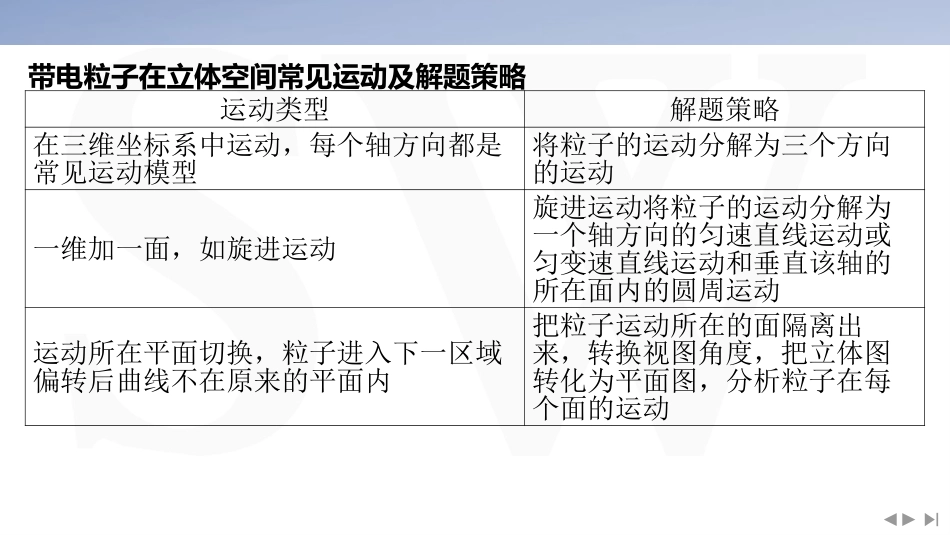 素养培优5　带电粒子在三维空间中的运动-2025版三维设计二轮复习高考物理.pptx_第2页