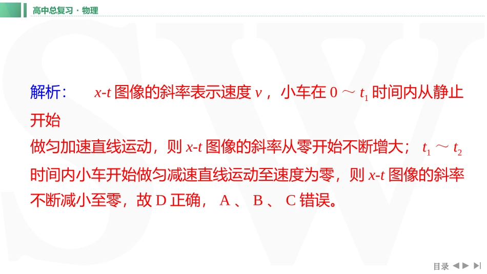 章末教考衔接(15)-2025版三维设计一轮高中总复习物理（通用版）.pptx_第3页