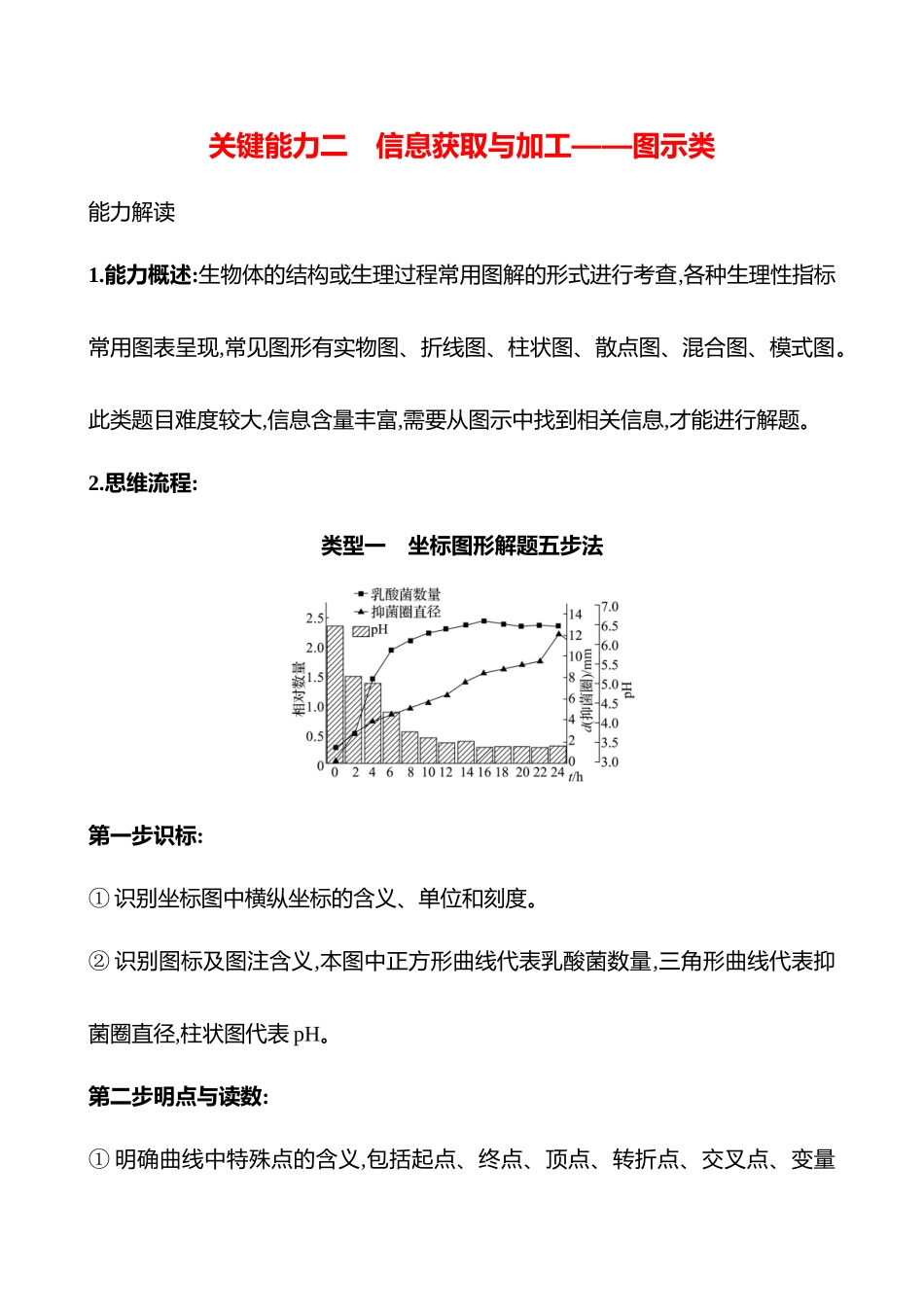 专项一　关键能力二　信息获取与加工——图示类-2025版世纪金榜二轮生物收官专项辅导与训练.docx_第1页