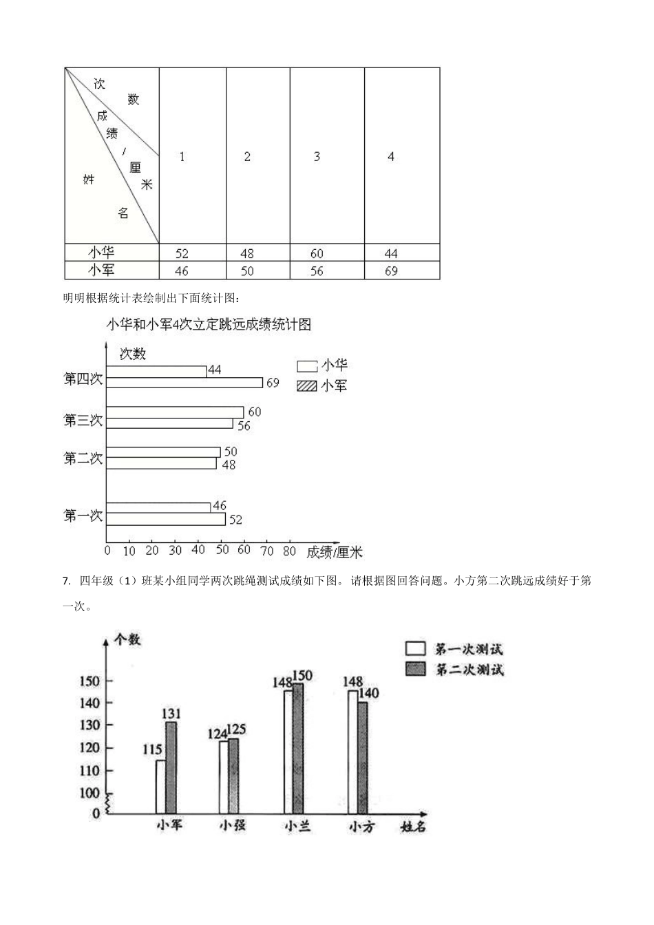 8.2复式条形统计图 课时练05含答案.pdf_第3页