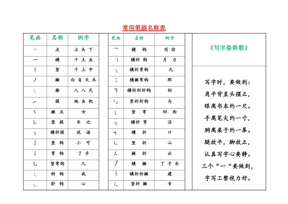 一年级上册语文-中国汉字笔画-偏旁部首大全.pdf_第1页