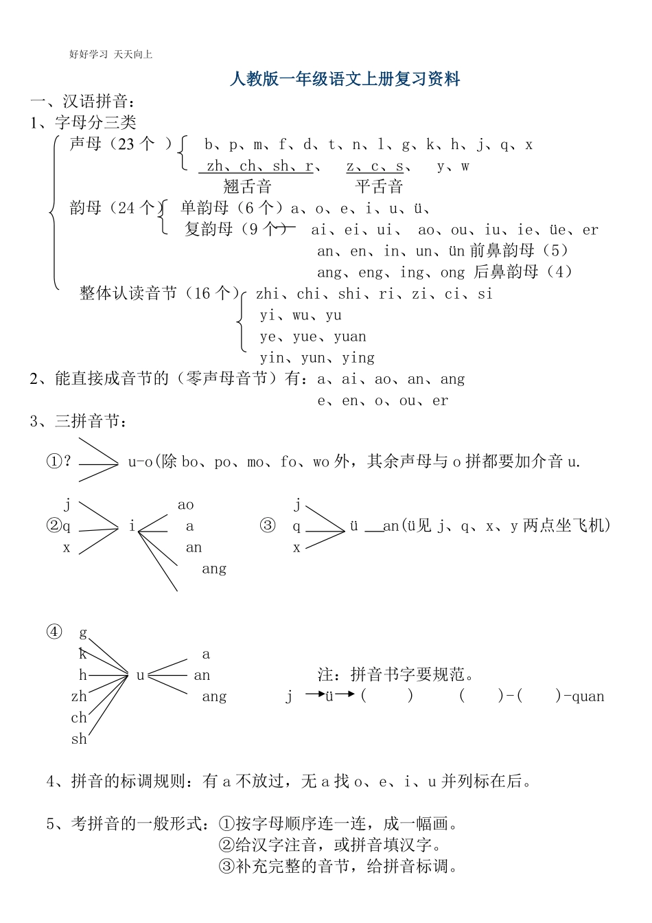 小学一年级语文全(上、下)册复习提纲.pdf_第1页