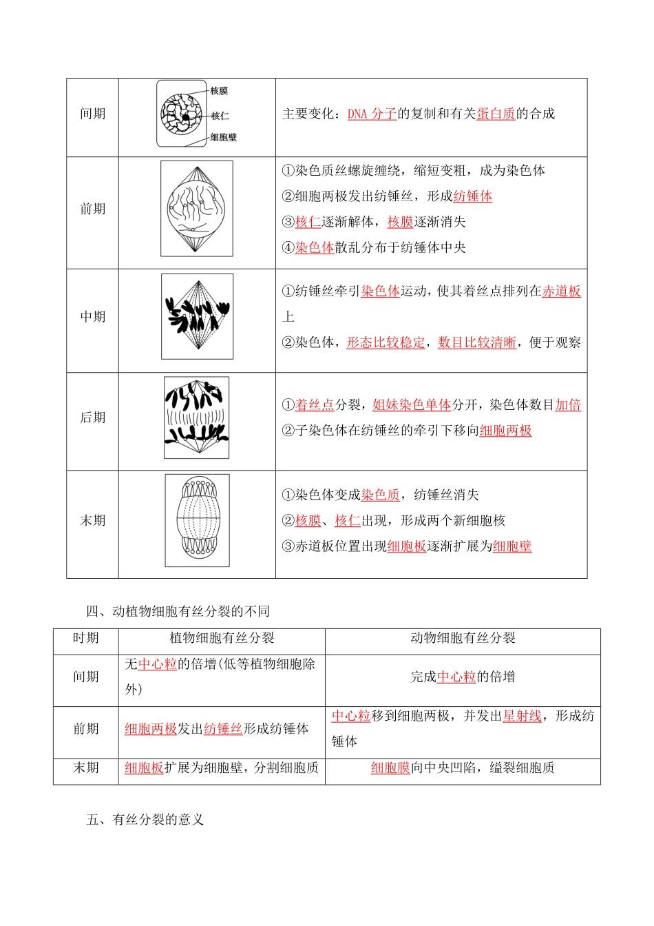 6.1 细胞的增殖高一生物上学期课后培优分级练2019人教版必修1含答案.pdf_第2页