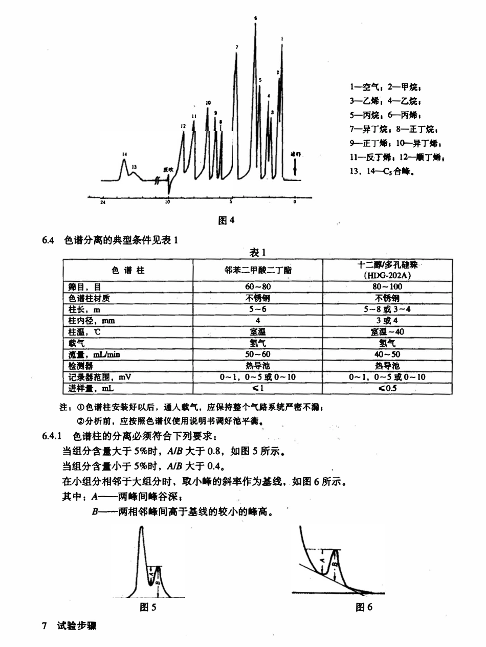 SHT 0230-1992 液化石油气组成测定法（色谱法）.pdf_第3页