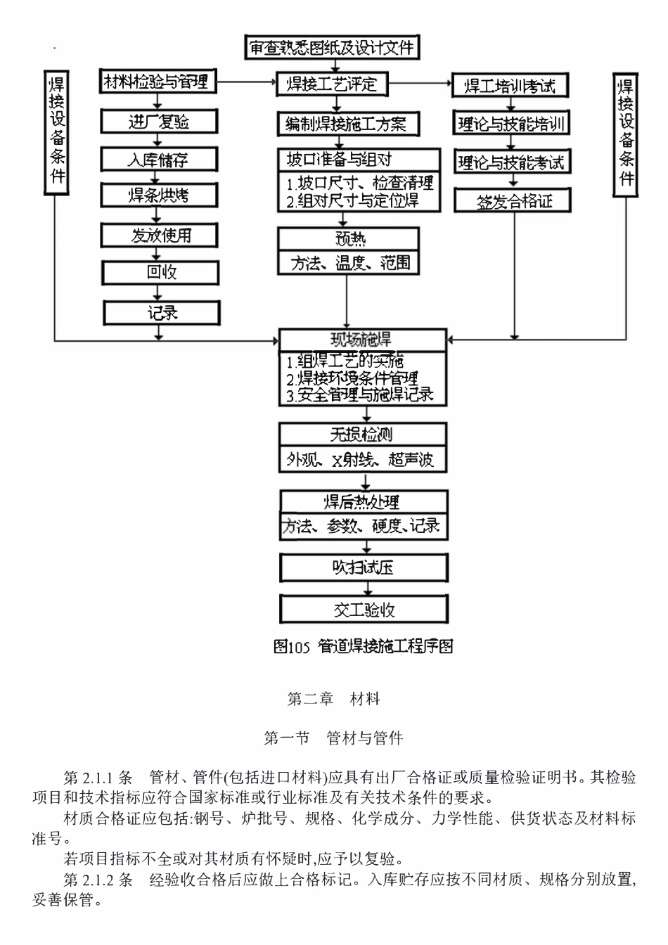 SHJ 520-1991 石油化工工程铬钼耐热钢管道焊接技术规程(现编号SH3520-91).pdf_第3页