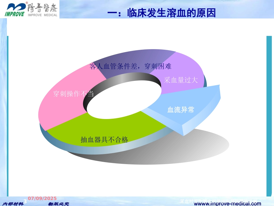 采血时发生溶血的原因和预防措施讲解培训课件.pptx_第3页