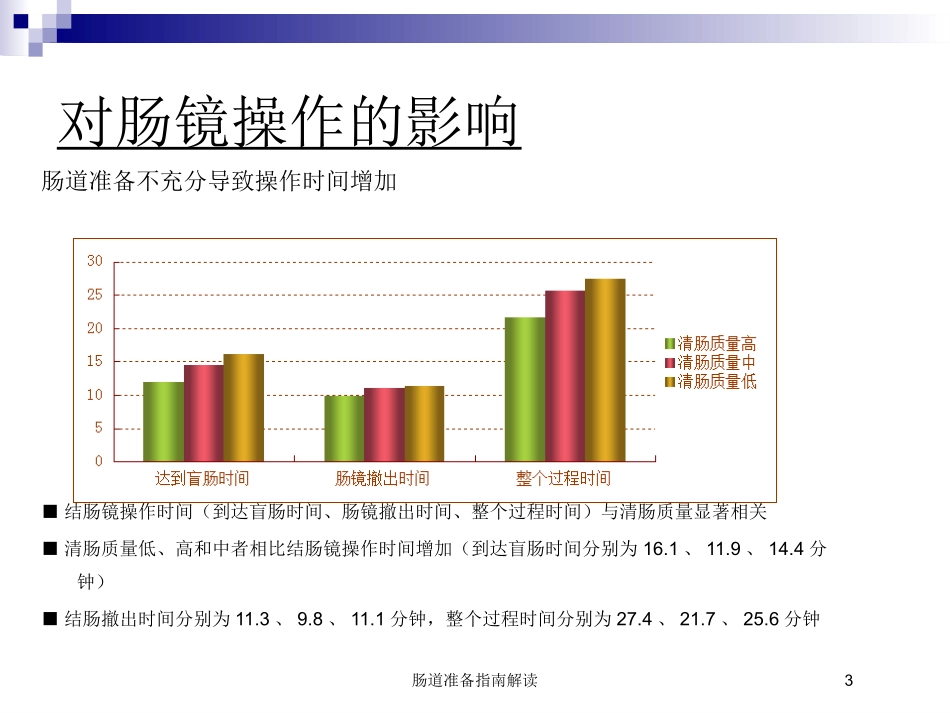 肠道准备指南解读培训课件.pptx_第3页