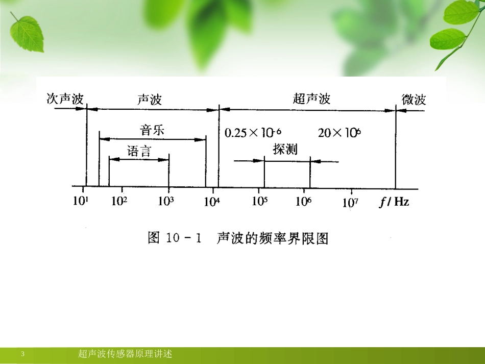 超声波传感器原理讲述培训课件.pptx_第3页