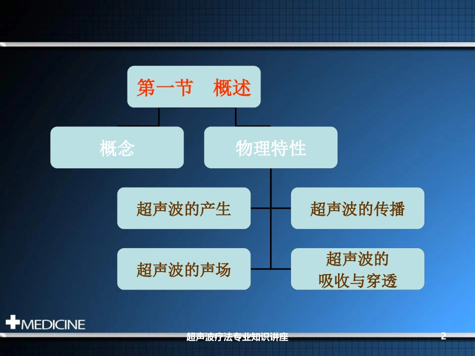 超声波疗法专业知识讲座培训课件.pptx_第2页