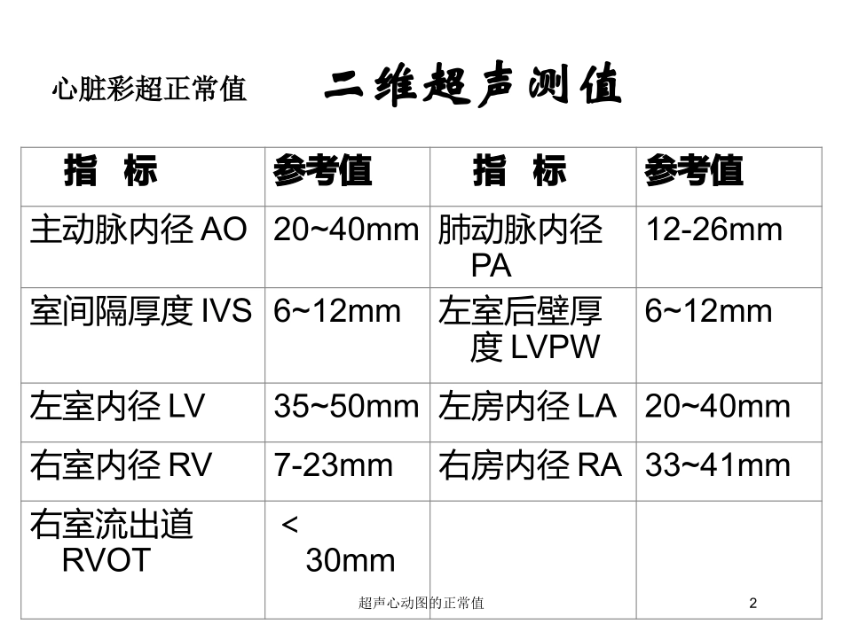 超声心动图的正常值培训课件.pptx_第2页