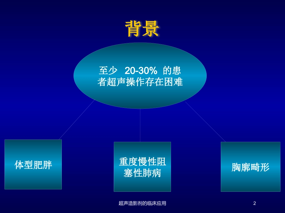 超声造影剂的临床应用培训课件.pptx_第2页