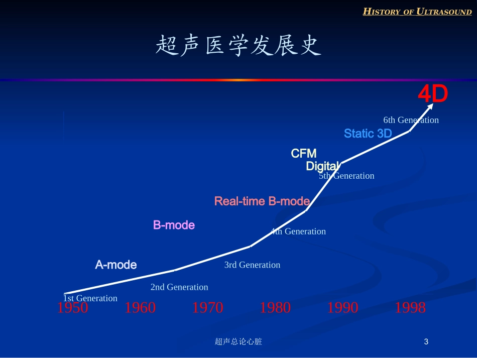 超声总论心脏培训课件.pptx_第3页