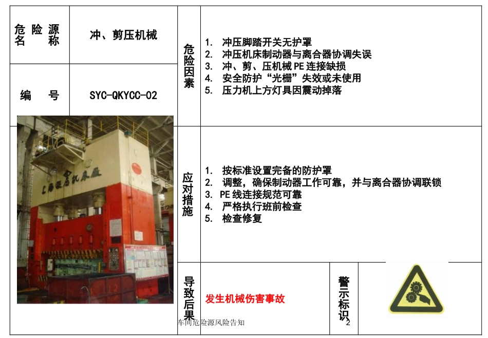 车间危险源风险告知培训课件.pptx_第2页