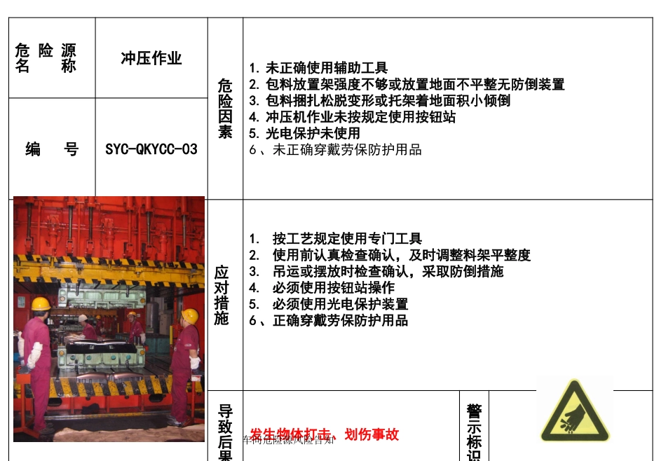 车间危险源风险告知培训课件.pptx_第3页