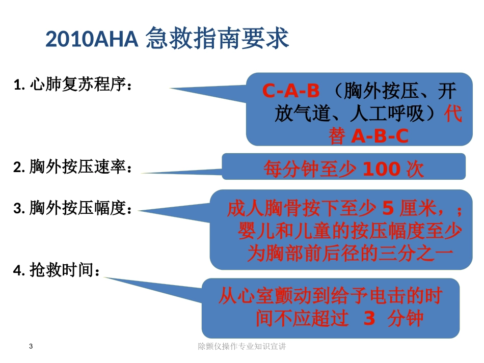 除颤仪操作专业知识宣讲培训课件.pptx_第3页