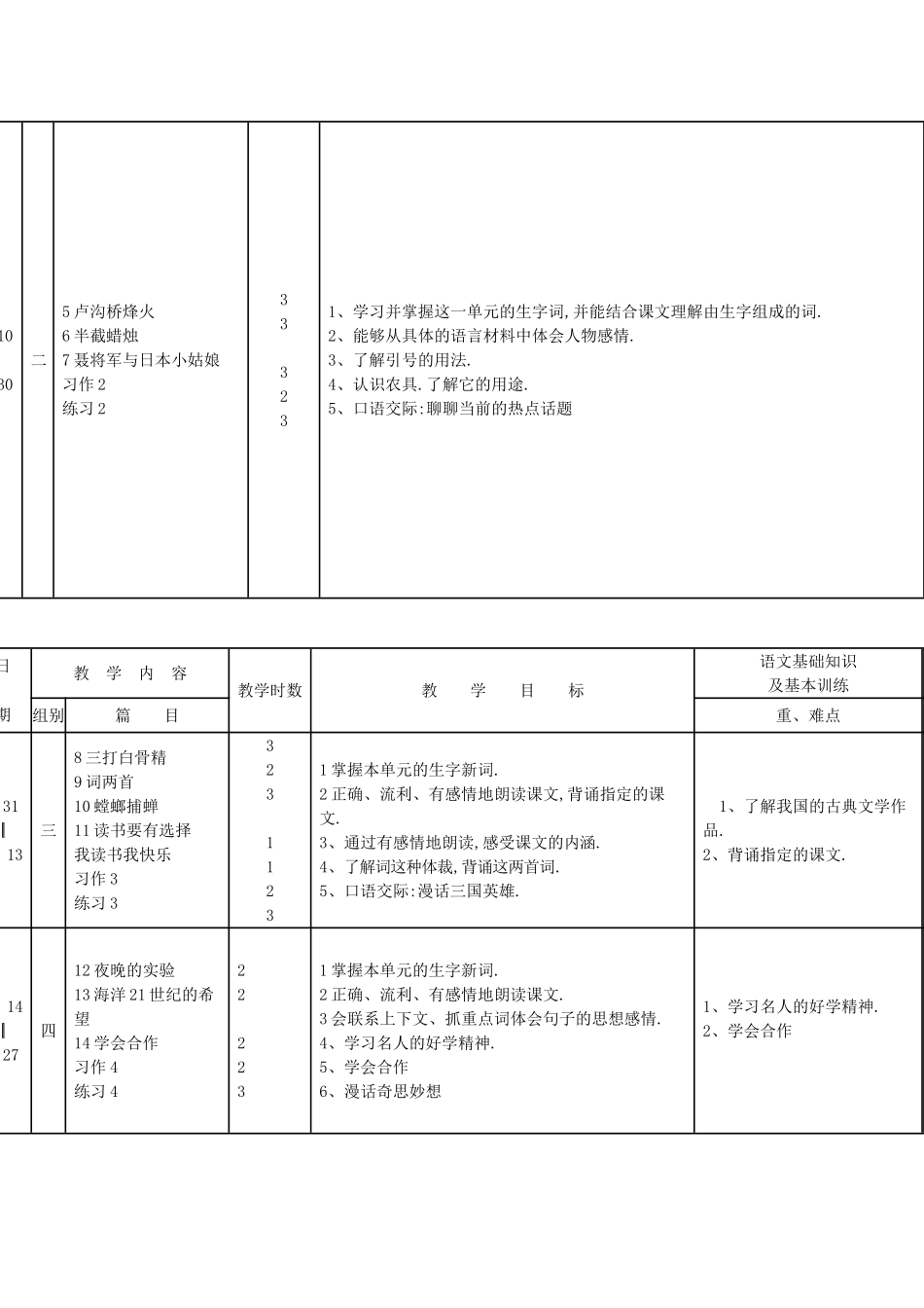 苏教版六年级下册语文教学计划.doc_第3页