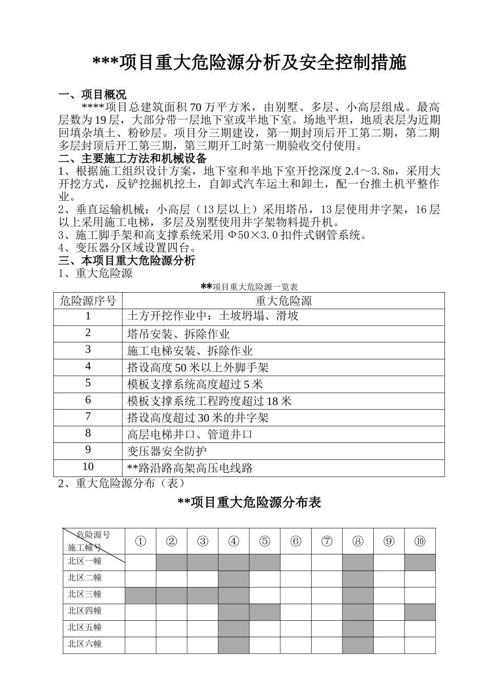 阳光海岸项目重大危险源分析及安全控制措施.doc_第2页