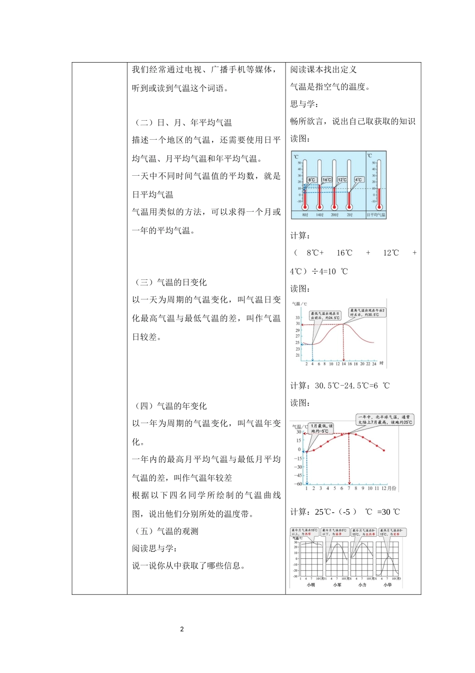 地理人教版2024版七年级初一上册4.2气温的变化与分布教学教案教学设计01.docx_第2页