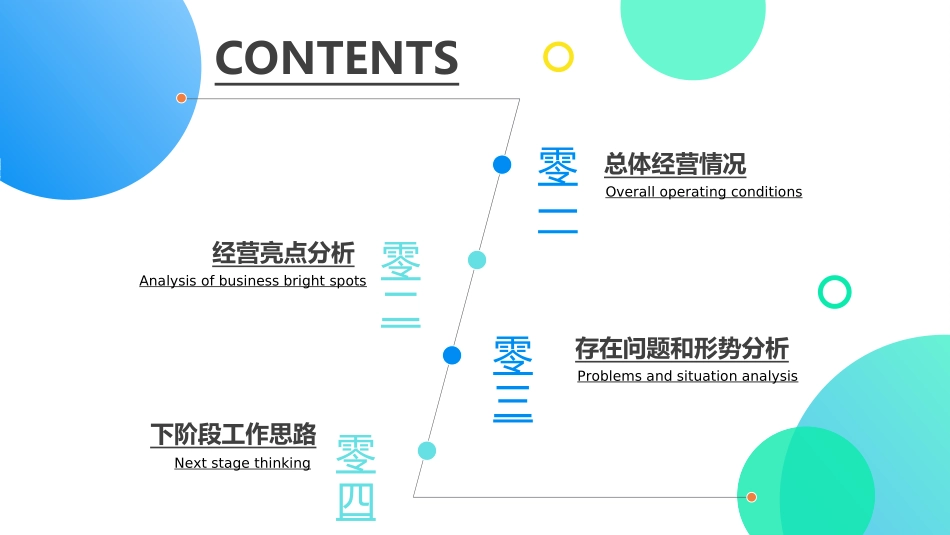 经营分析报告68.ppt_第2页