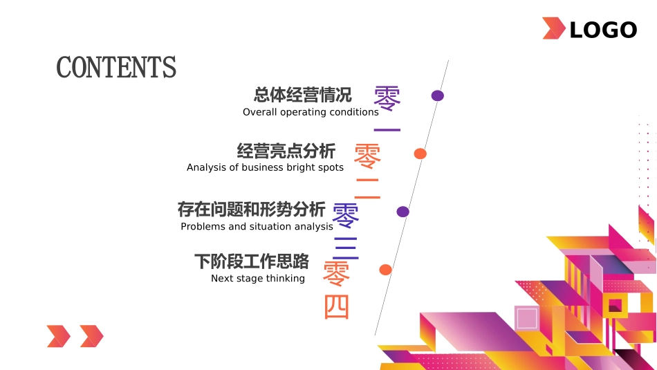 经营分析报告70.ppt_第2页