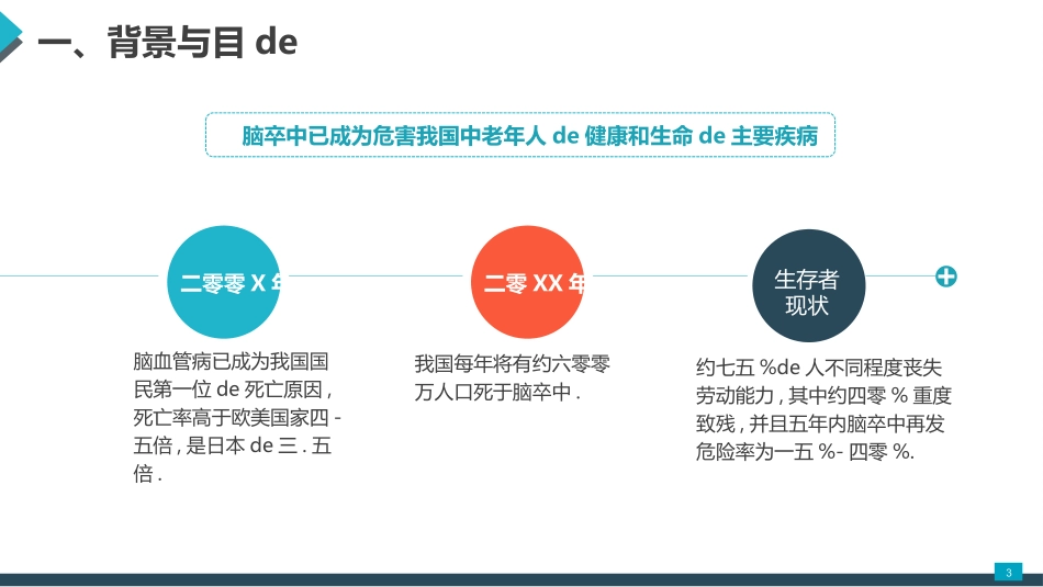 医学论文答辩模板40.pptx_第3页
