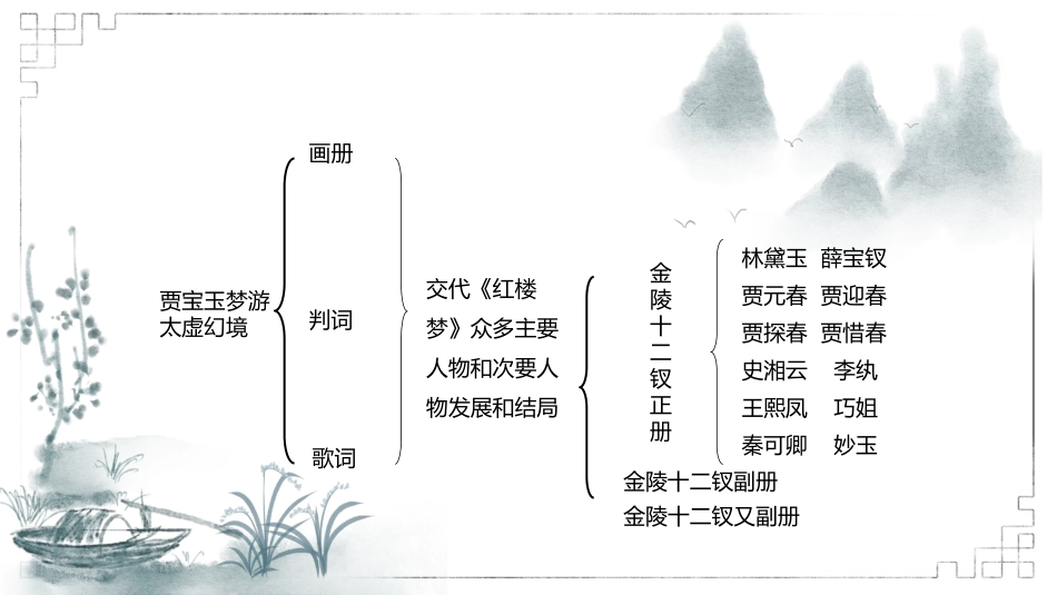 名著之红楼梦金陵十二钗赏读.pptx_第2页