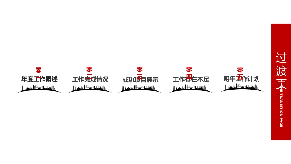 年终述职报告工作总结25.pptx_第3页