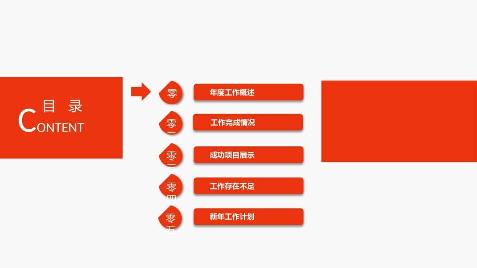 年终述职报告工作总结124.pptx_第3页