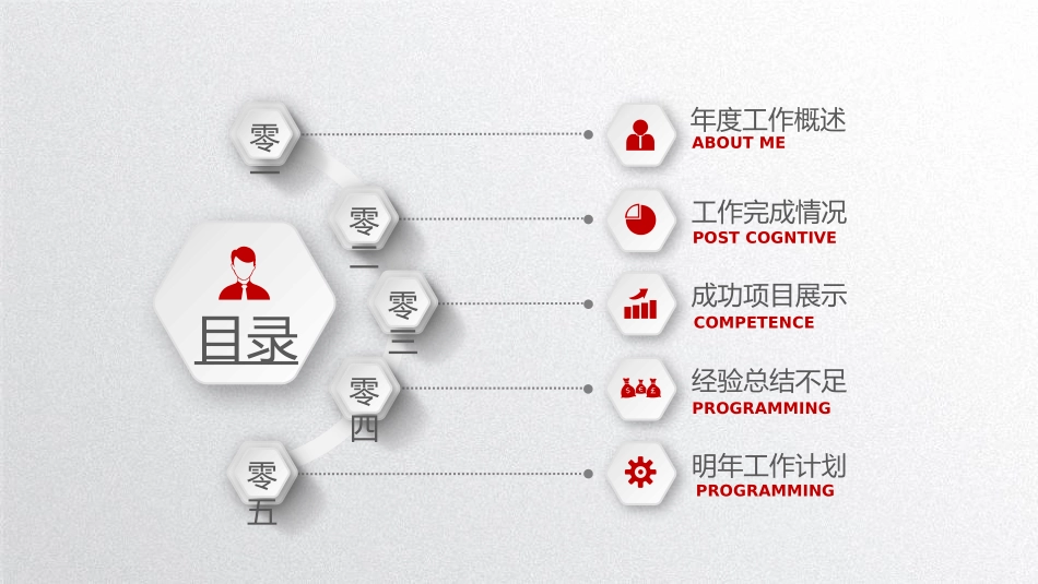 年终述职报告工作总结125.pptx_第3页