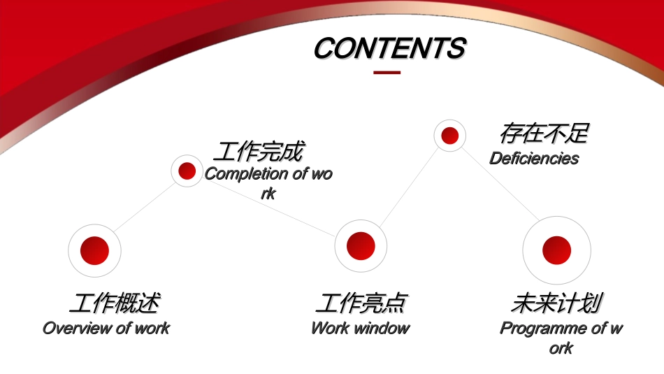 年终述职报告工作总结169.ppt_第2页