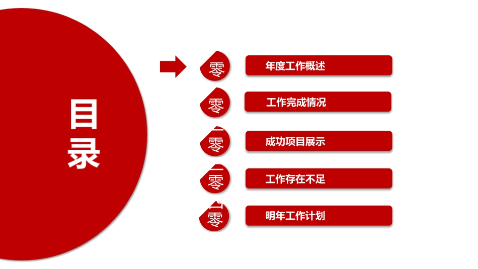 年终述职报告工作总结172.pptx_第3页