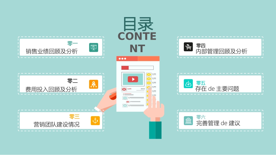 企业岗位述职工作总结汇报1.pptx_第2页