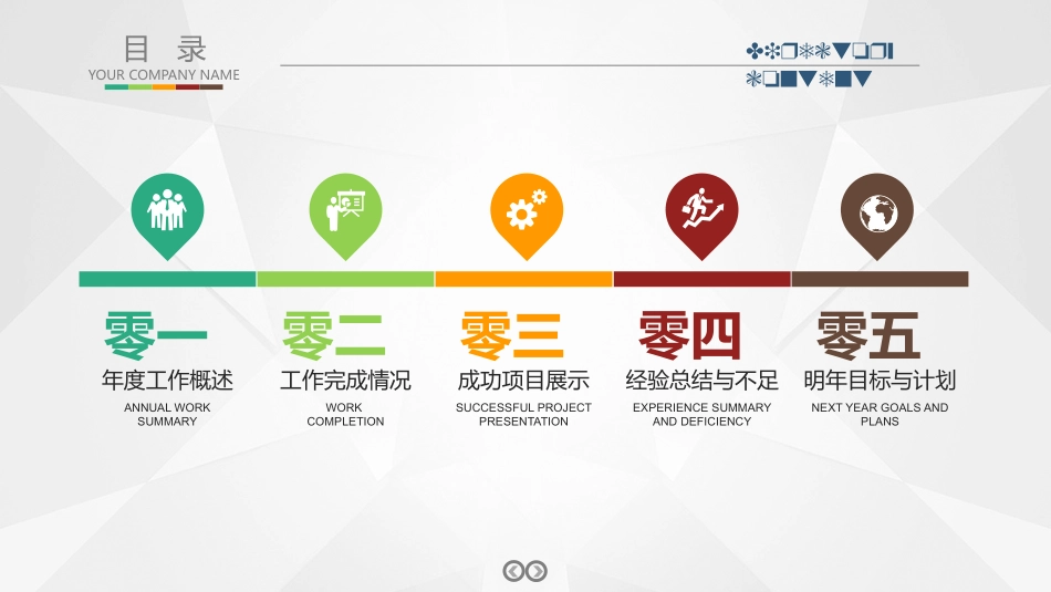 企业岗位述职工作总结汇报105.pptx_第3页