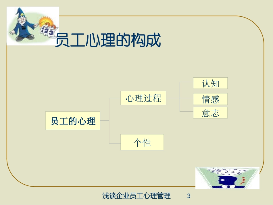 浅谈企业员工心理管理培训课件.pptx_第3页