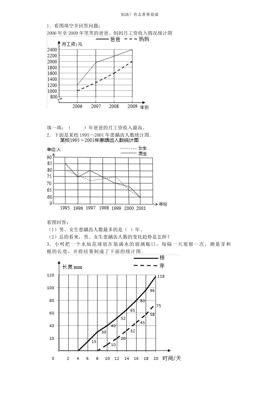 五年级下数学一课一练折线统计图人教新课标秋（含答案）.docx_第3页