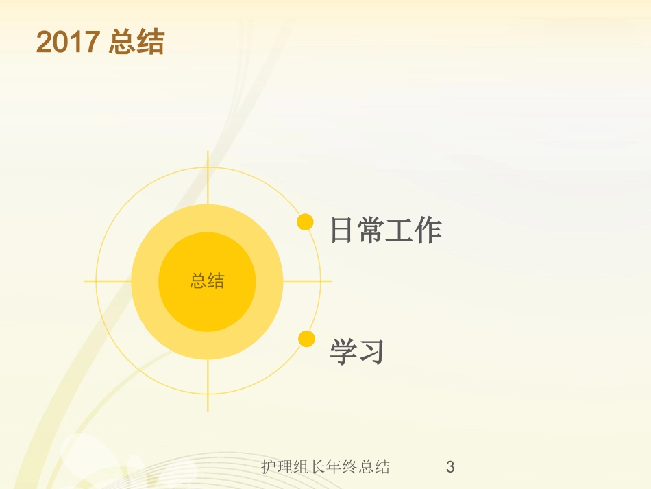护理组长年终总结培训课件.pptx_第3页