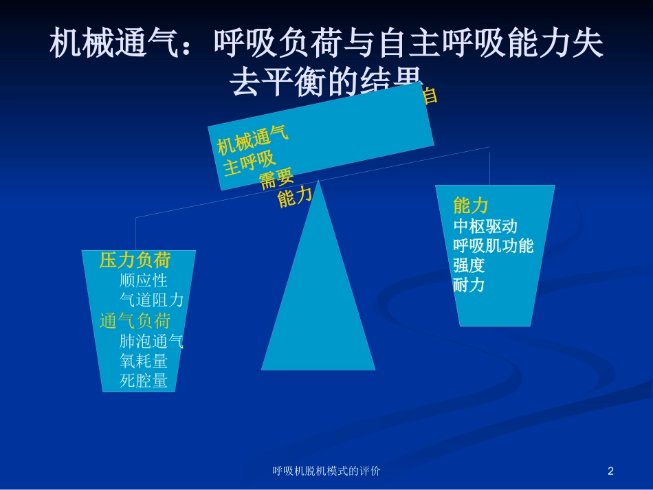 呼吸机脱机模式的评价培训课件.pptx_第2页