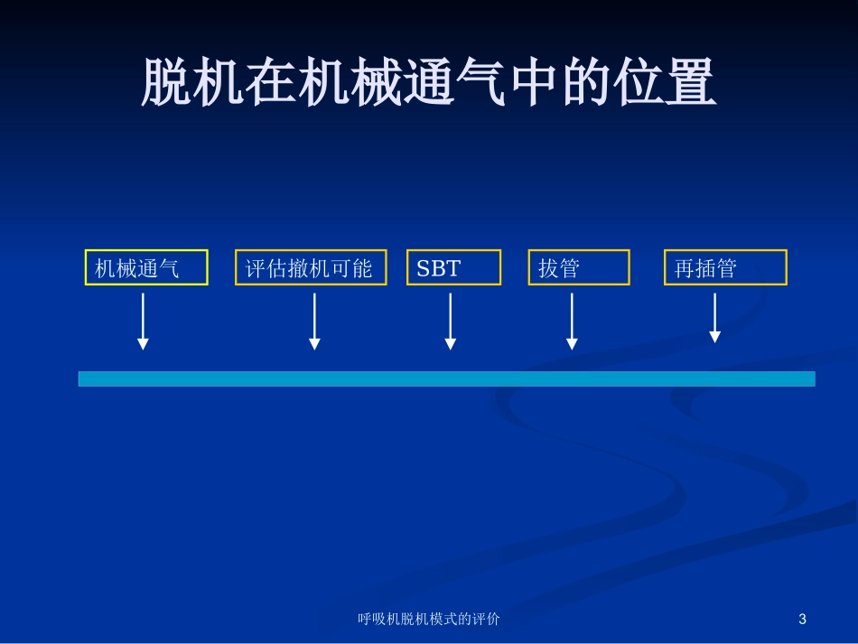 呼吸机脱机模式的评价培训课件.pptx_第3页