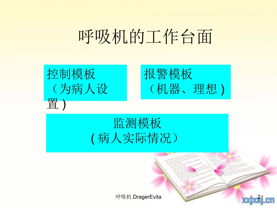呼吸机DragerEvita培训课件.pptx_第2页