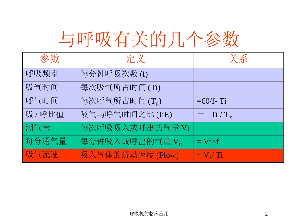 呼吸机的临床应用培训课件.pptx_第2页