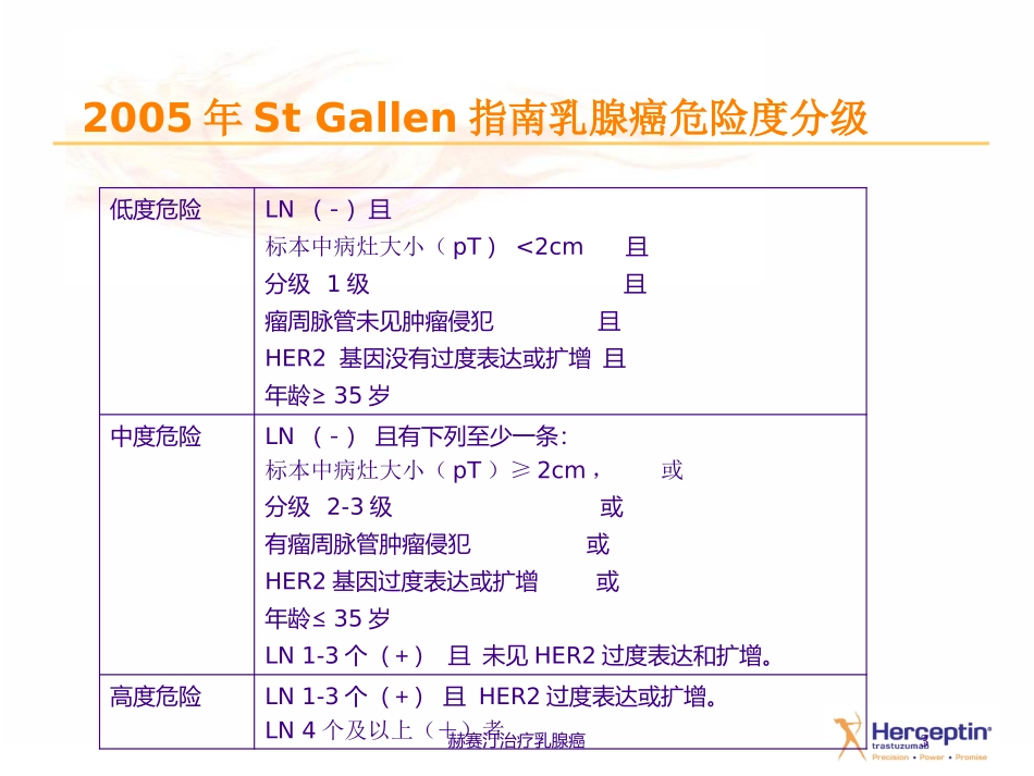 赫赛汀治疗乳腺癌培训课件.pptx_第3页